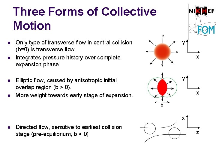Three Forms of Collective Motion l l Only type of transverse flow in central