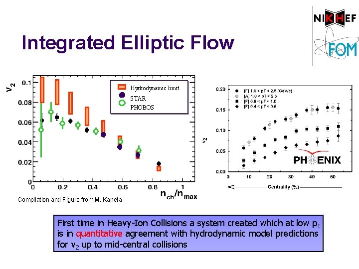 Integrated Elliptic Flow Hydrodynamic limit STAR PHOBOS Compilation and Figure from M. Kaneta First