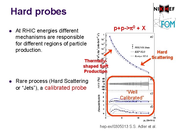 Hard probes l p+p-> 0 + X At RHIC energies different mechanisms are responsible