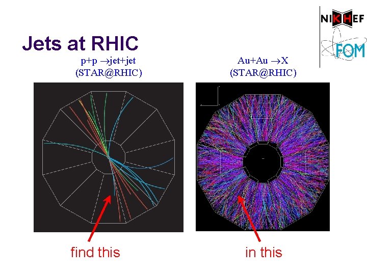 Jets at RHIC p+p jet+jet (STAR@RHIC) find this Au+Au X (STAR@RHIC) in this 