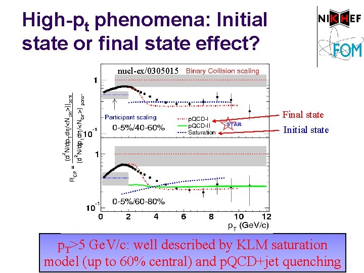 High-pt phenomena: Initial state or final state effect? nucl-ex/0305015 Final state Initial state p.