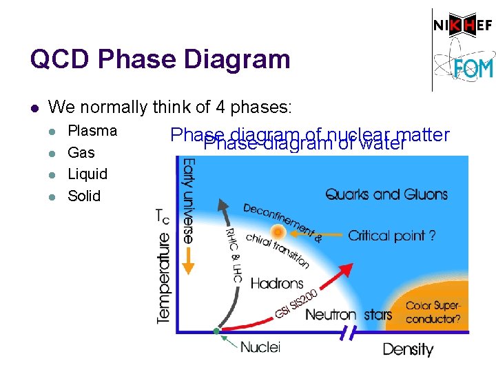 QCD Phase Diagram l We normally think of 4 phases: l l Plasma Gas