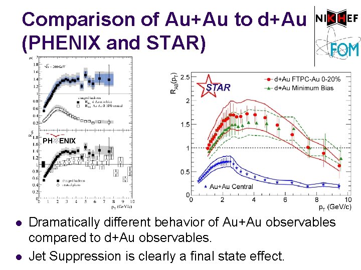 Comparison of Au+Au to d+Au (PHENIX and STAR) l l Dramatically different behavior of