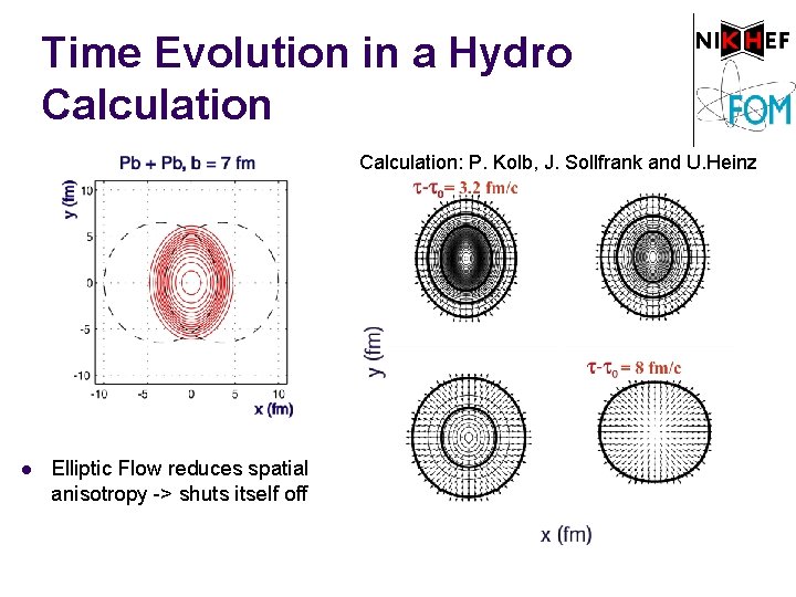 Time Evolution in a Hydro Calculation: P. Kolb, J. Sollfrank and U. Heinz l