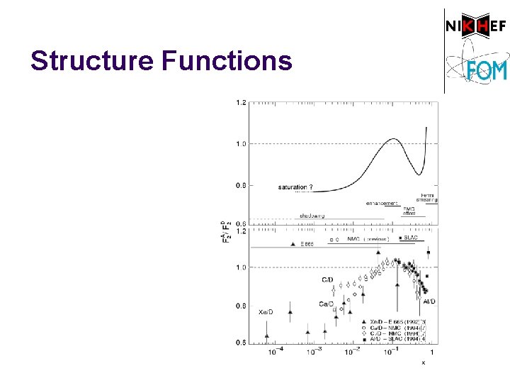 Structure Functions 