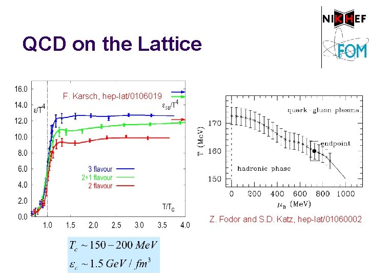 QCD on the Lattice F. Karsch, hep-lat/0106019 • Z. Fodor and S. D. Katz,