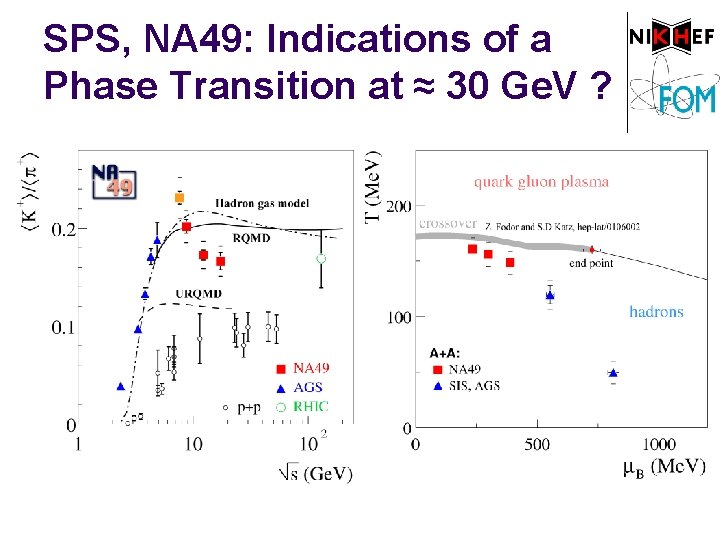 SPS, NA 49: Indications of a Phase Transition at ≈ 30 Ge. V ?