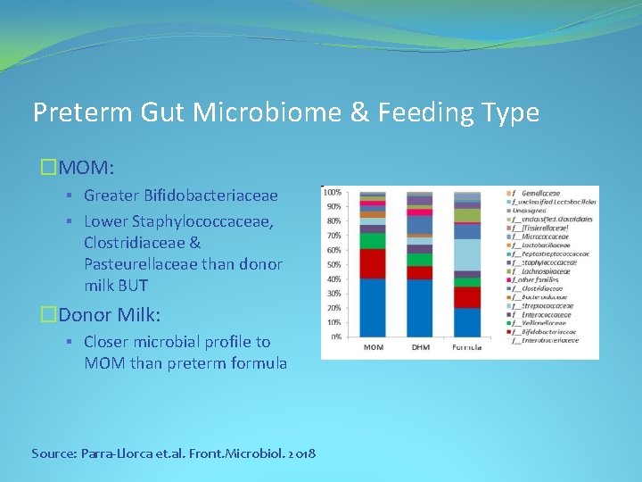 Preterm Gut Microbiome & Feeding Type �MOM: § Greater Bifidobacteriaceae § Lower Staphylococcaceae, Clostridiaceae