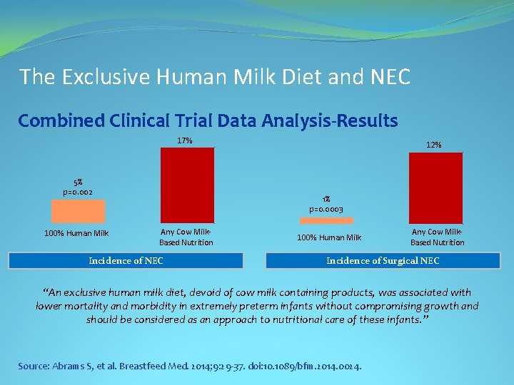 The Exclusive Human Milk Diet and NEC Combined Clinical Trial Data Analysis-Results 17% 5%