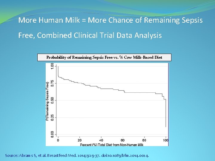 More Human Milk = More Chance of Remaining Sepsis Free, Combined Clinical Trial Data