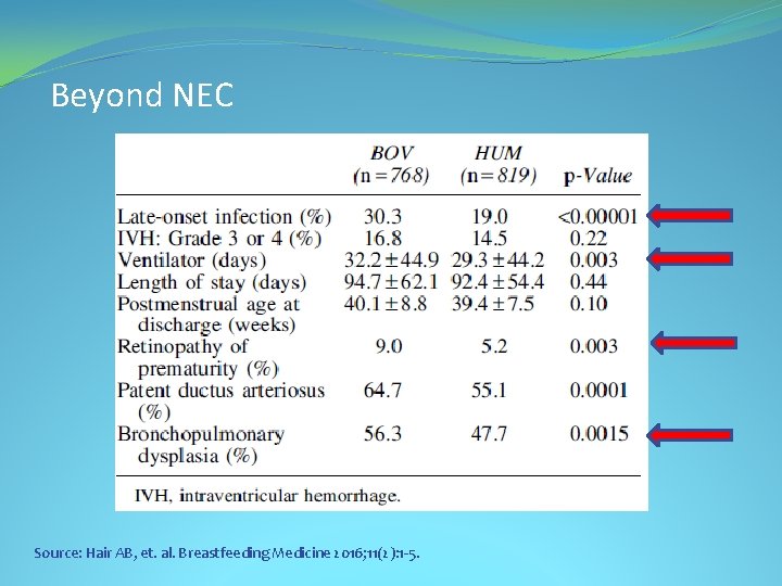 Beyond NEC Source: Hair AB, et. al. Breastfeeding Medicine 2016; 11(2): 1 -5. 