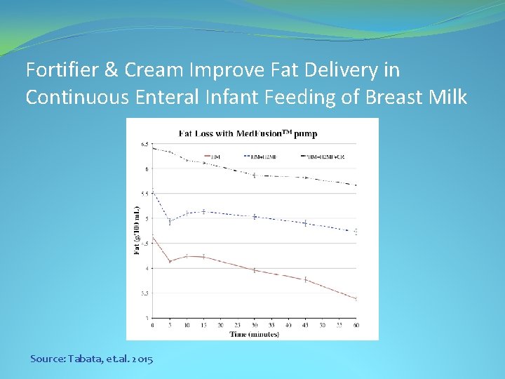 Fortifier & Cream Improve Fat Delivery in Continuous Enteral Infant Feeding of Breast Milk