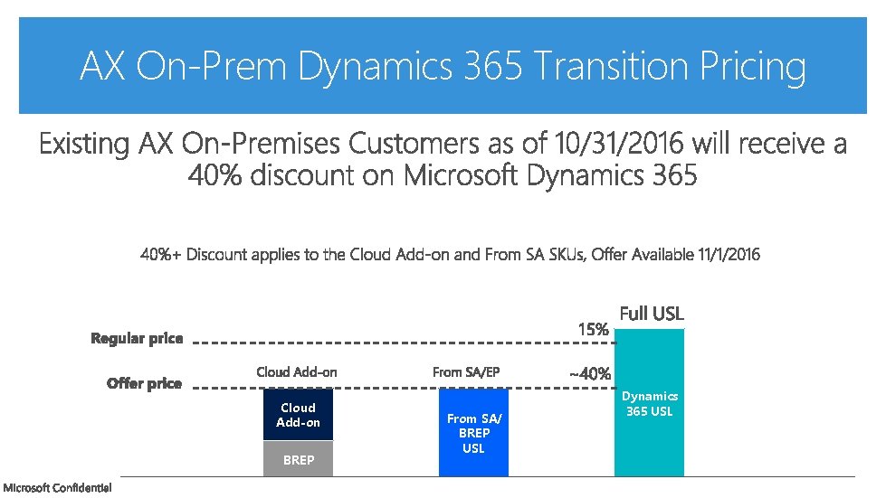 AX On-Prem Dynamics 365 Transition Pricing Cloud Add-on BREP From SA/ BREP USL Dynamics