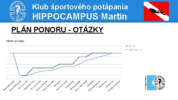 Klub športového potápania HIPPOCAMPUS Martin PLÁN PONORU - OTÁZKY 