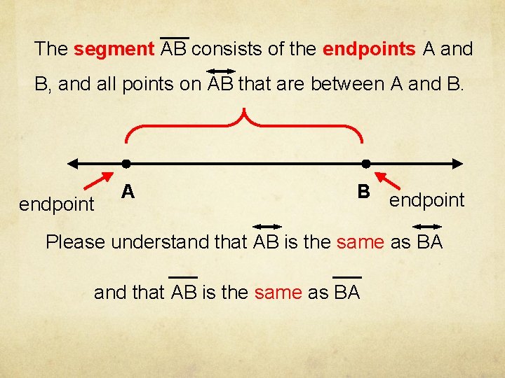 The segment AB consists of the endpoints A and B, and all points on
