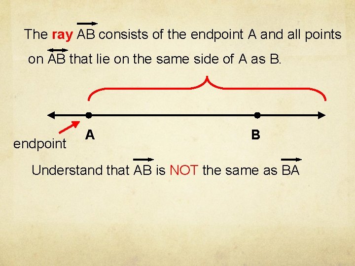The ray AB consists of the endpoint A and all points on AB that