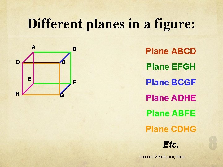 Different planes in a figure: A D B C E H Plane EFGH F