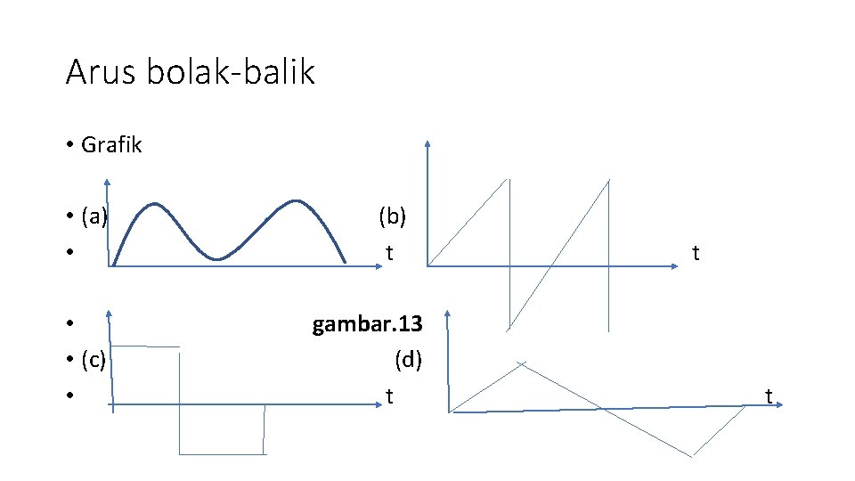 Arus bolak-balik • Grafik • (a) (b) • t • gambar. 13 • (c)
