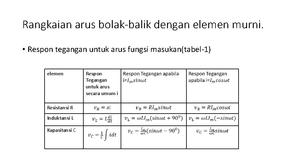 Rangkaian arus bolak-balik dengan elemen murni. • Respon tegangan untuk arus fungsi masukan(tabel-1) elemen