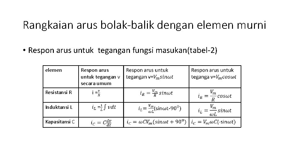 Rangkaian arus bolak-balik dengan elemen murni • Respon arus untuk tegangan fungsi masukan(tabel-2) elemen