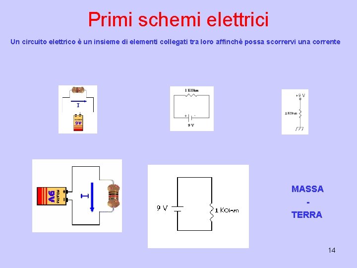 Primi schemi elettrici Un circuito elettrico è un insieme di elementi collegati tra loro