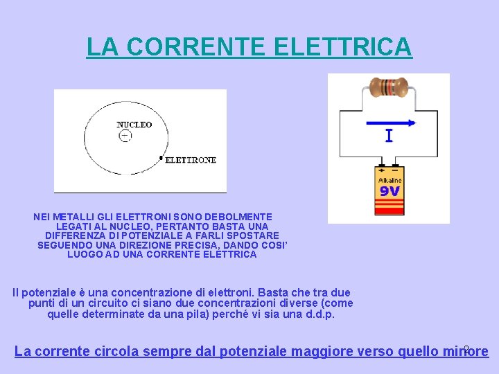 LA CORRENTE ELETTRICA NEI METALLI GLI ELETTRONI SONO DEBOLMENTE LEGATI AL NUCLEO, PERTANTO BASTA