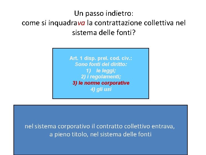 Un passo indietro: come si inquadrava la contrattazione collettiva nel sistema delle fonti? Art.