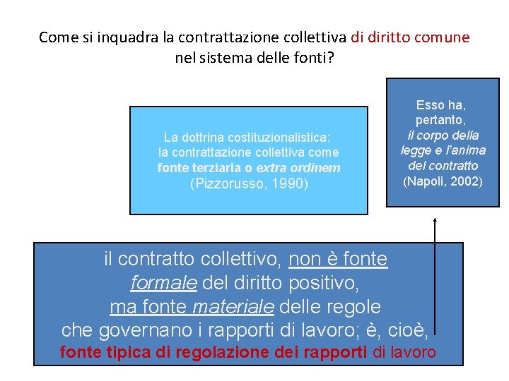 Come si inquadra la contrattazione collettiva di diritto comune nel sistema delle fonti? La