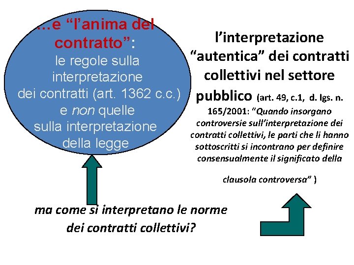 …e “l’anima del contratto”: l’interpretazione “autentica” dei contratti le regole sulla collettivi nel settore