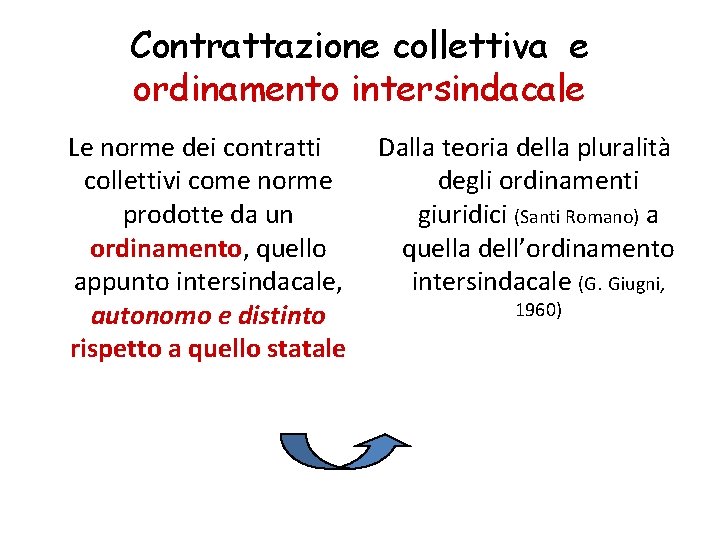 Contrattazione collettiva e ordinamento intersindacale Le norme dei contratti collettivi come norme prodotte da