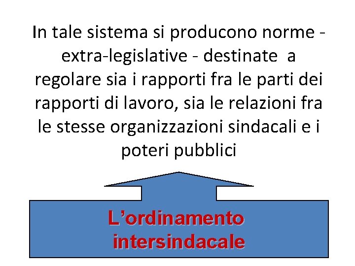 In tale sistema si producono norme extra-legislative - destinate a regolare sia i rapporti