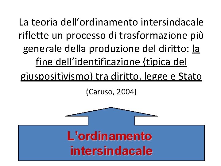 La teoria dell’ordinamento intersindacale riflette un processo di trasformazione più generale della produzione del