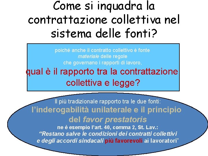 Come si inquadra la contrattazione collettiva nel sistema delle fonti? poiché anche il contratto
