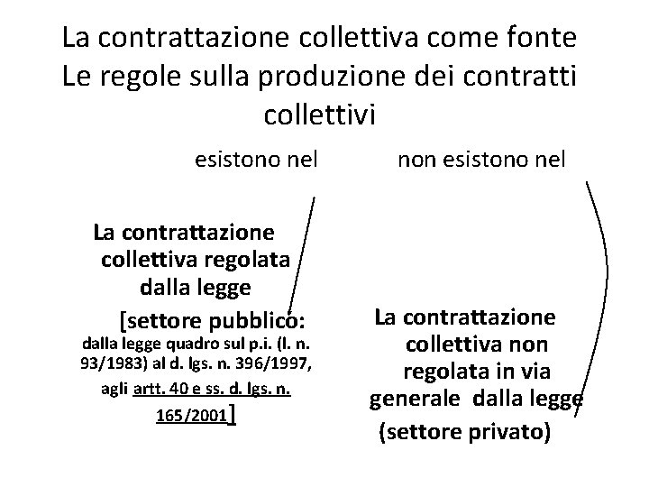 La contrattazione collettiva come fonte Le regole sulla produzione dei contratti collettivi esistono nel