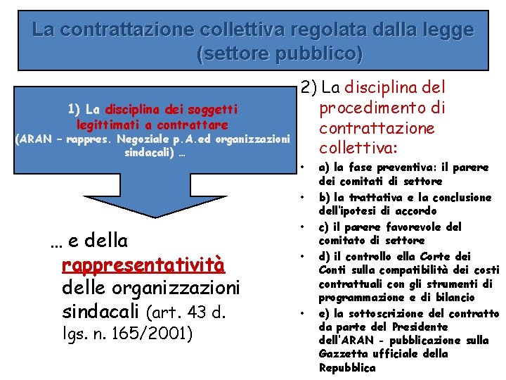 La contrattazione collettiva regolata dalla legge (settore pubblico) 1) La disciplina dei soggetti legittimati