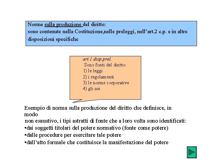 Norme sulla produzione del diritto: sono contenute nella Costituzione, nelle preleggi, nell’art. 2 c.