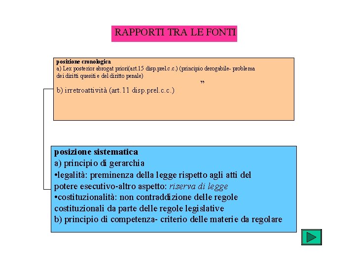 RAPPORTI TRA LE FONTI posizione cronologica a) Lex posterior abrogat priori(art. 15 disp. prel.