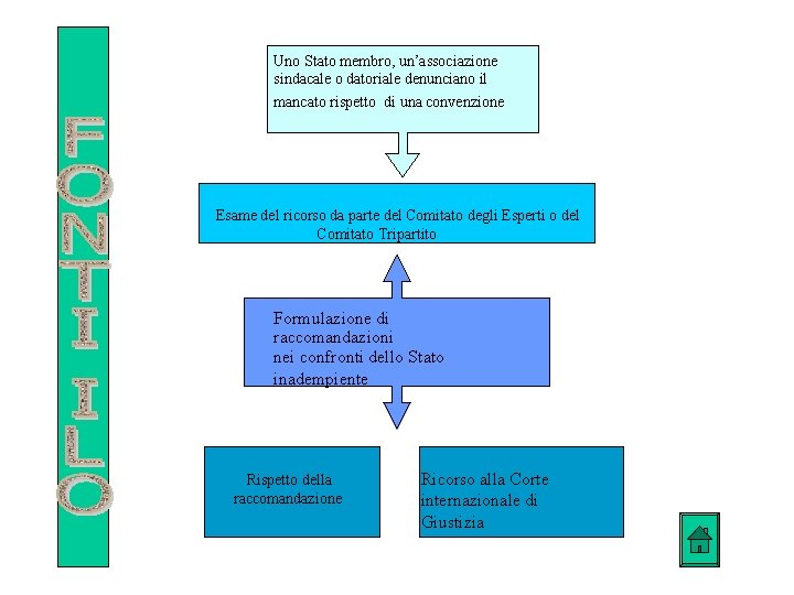Uno Stato membro, un’associazione sindacale o datoriale denunciano il mancato rispetto di una convenzione