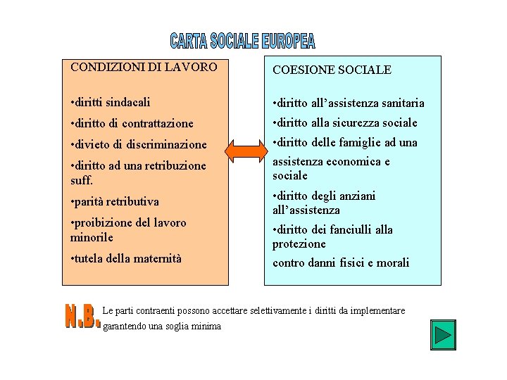 CONDIZIONI DI LAVORO COESIONE SOCIALE • diritti sindacali • diritto all’assistenza sanitaria • diritto