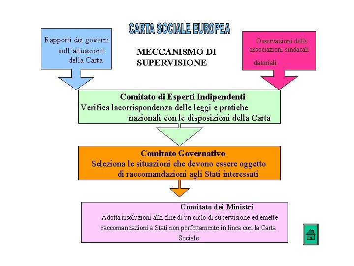 Rapporti dei governi sull’attuazione della Carta MECCANISMO DI SUPERVISIONE Osservazioni delle associazioni sindacali datoriali