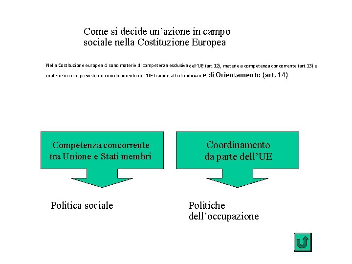 Come si decide un’azione in campo sociale nella Costituzione Europea Nella Costituzione europea ci