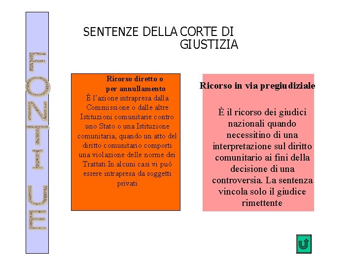SENTENZE DELLA CORTE DI GIUSTIZIA Ricorso diretto o per annullamento È l’azione intrapresa dalla