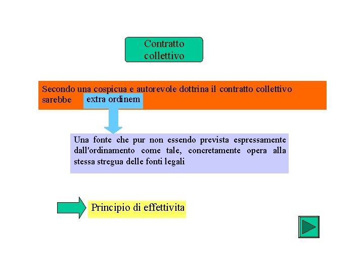 Contratto collettivo Secondo una cospicua e autorevole dottrina il contratto collettivo extra ordinem sarebbe