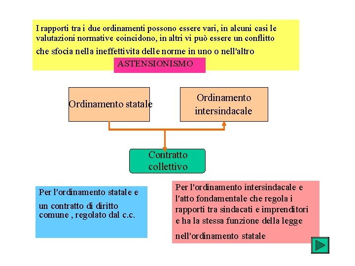 I rapporti tra i due ordinamenti possono essere vari, in alcuni casi le valutazioni