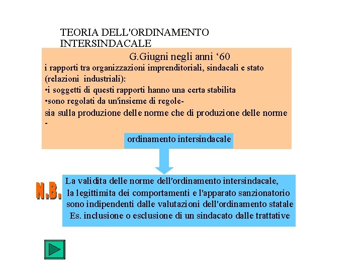 TEORIA DELL'ORDINAMENTO INTERSINDACALE G. Giugni negli anni ‘ 60 i rapporti tra organizzazioni imprenditoriali,