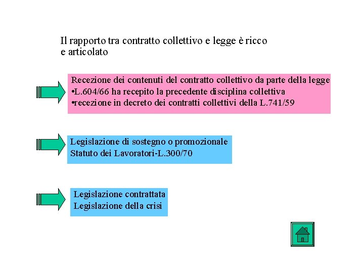 Il rapporto tra contratto collettivo e legge è ricco e articolato Recezione dei contenuti