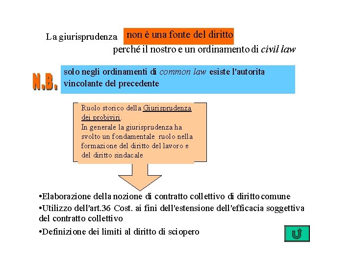 La giurisprudenza non è una fonte del diritto perché il nostro e un ordinamento