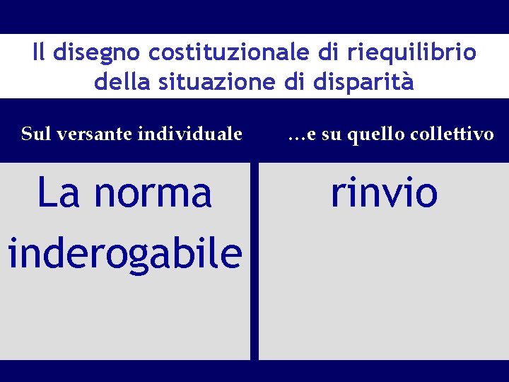 Il disegno costituzionale di riequilibrio della situazione di disparità Sul versante individuale La norma