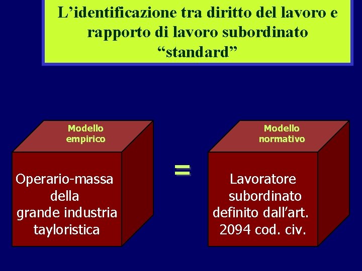 L’identificazione tra diritto del lavoro e rapporto di lavoro subordinato “standard” Modello empirico Operario-massa