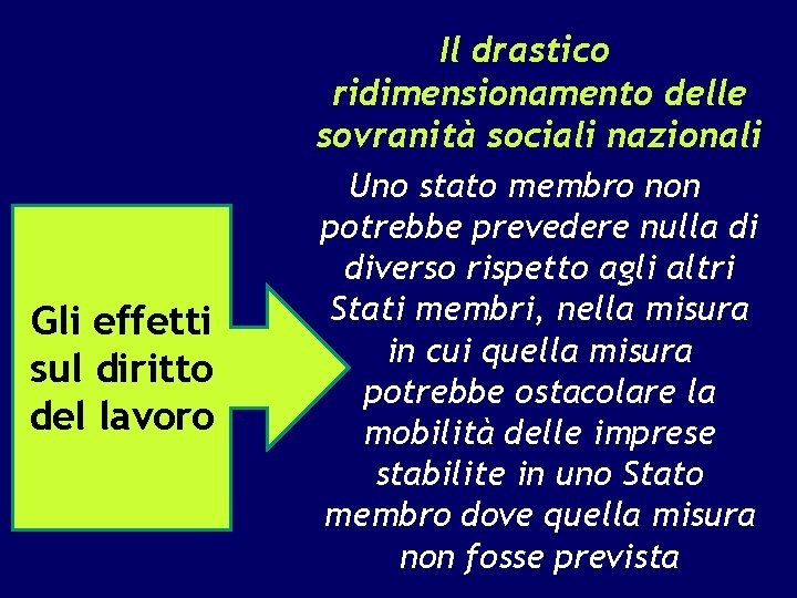 Gli effetti sul diritto del lavoro Il drastico ridimensionamento delle sovranità sociali nazionali Uno